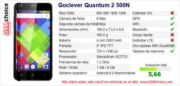 Goclever Quantum 2 500N Datos técnicos del móvil 