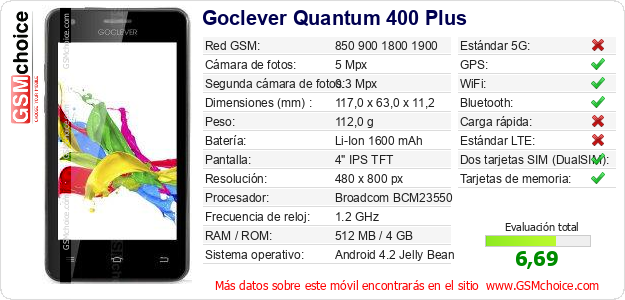 Goclever Quantum 400 Plus Datos técnicos del móvil 