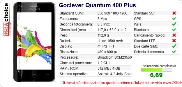 Goclever Quantum 400 Plus Dati tecnici di telefono cellulare Goclever Quantum 400 Plus Dati tecnici di telefono cellulare