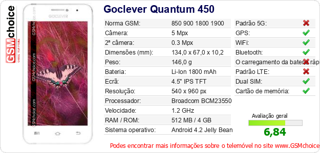 Goclever Quantum 450 Especificações técnicas do telemóvel 