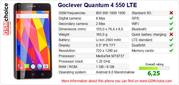 Goclever Quantum 4 550 LTE technical specifications Goclever Quantum 4 550 LTE technical specifications