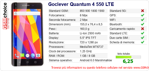 Goclever Quantum 4 550 LTE Dati tecnici di telefono cellulare 