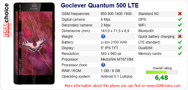 Goclever Quantum 500 LTE technical specifications Goclever Quantum 500 LTE technical specifications