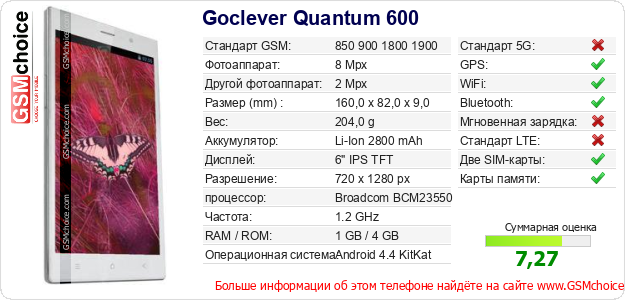 Goclever Quantum 600 Технические данные телефона Goclever Quantum 600 Технические данные телефона