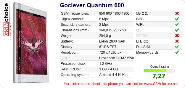 Goclever Quantum 600 手机技术数据