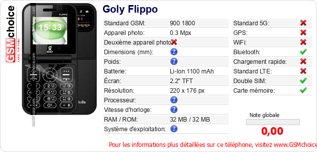 Goly Flippo Fiche technique