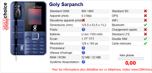 Goly Sarpanch Fiche technique Goly Sarpanch Fiche technique