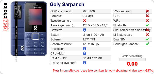 Goly Sarpanch Technische gegevens 