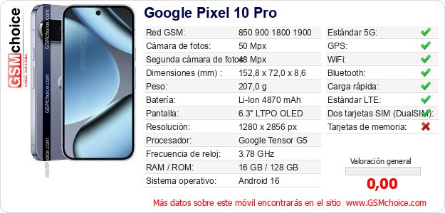 Google Pixel 10 Pro Datos técnicos del móvil 