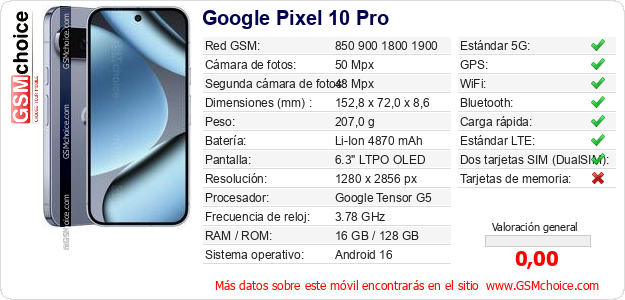 Google Pixel 10 Pro Datos técnicos del móvil 