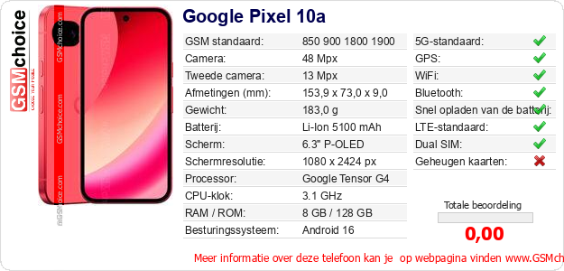 Google Pixel 10a Technische gegevens 