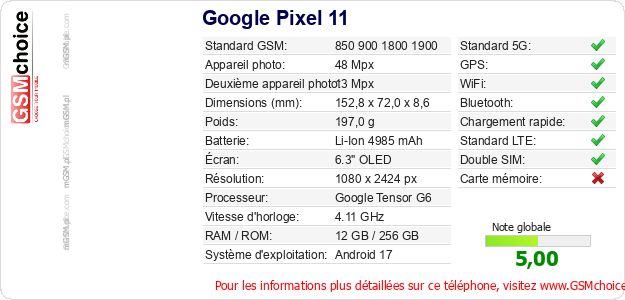 Google Pixel 11 Fiche technique