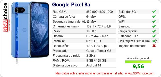 Google Pixel 8a Datos técnicos del móvil 