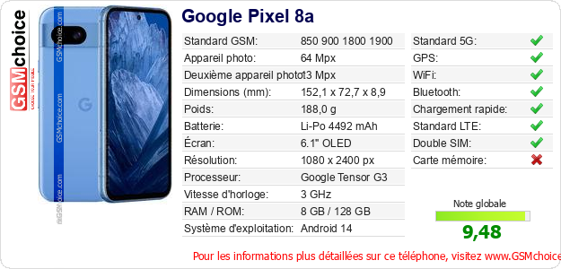 Google Pixel 8a Fiche technique