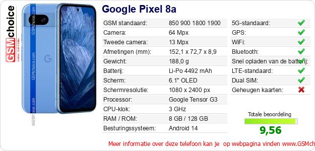 Google Pixel 8a Technische gegevens 