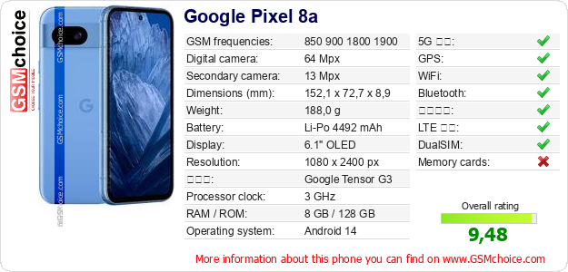 Google Pixel 8a 手機技術數據