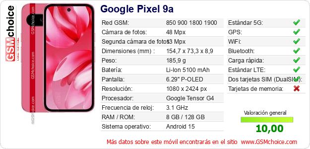 Google Pixel 9a Datos técnicos del móvil 