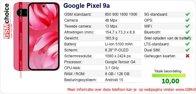 Google Pixel 9a Technische gegevens 