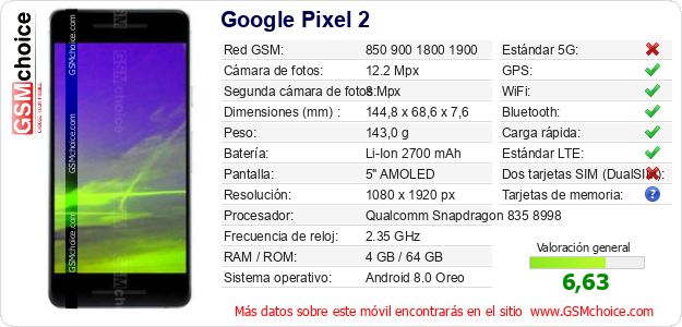 Google Pixel 2 Datos técnicos del móvil 