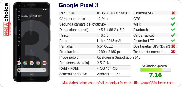 Google Pixel 3 Datos técnicos del móvil 