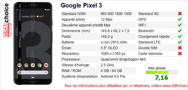 Google Pixel 3 Fiche technique