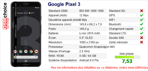 Google Pixel 3 Fiche technique