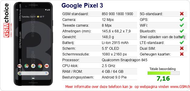 Google Pixel 3 Technische gegevens 
