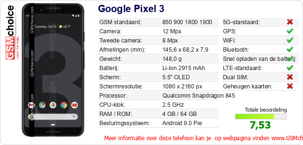 Google Pixel 3 Technische gegevens 