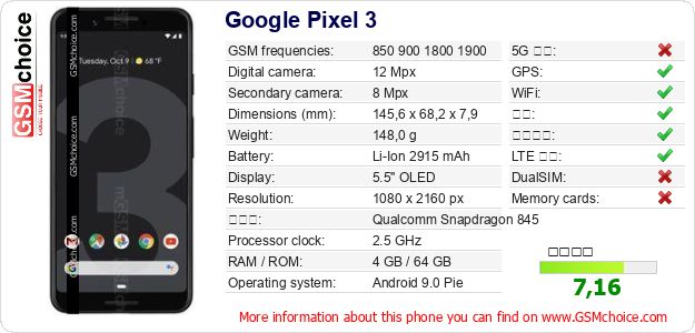 Google Pixel 3 手机技术数据