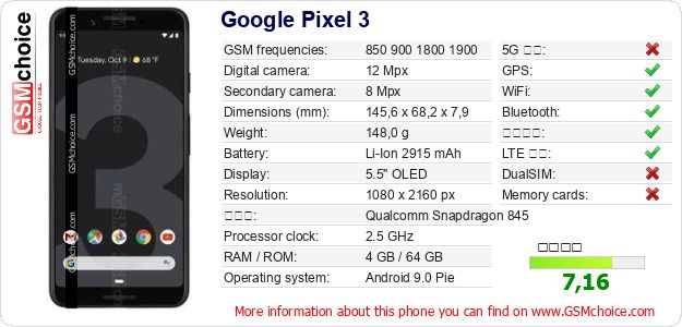 Google Pixel 3 手機技術數據