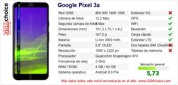 Google Pixel 3a Datos técnicos del móvil 