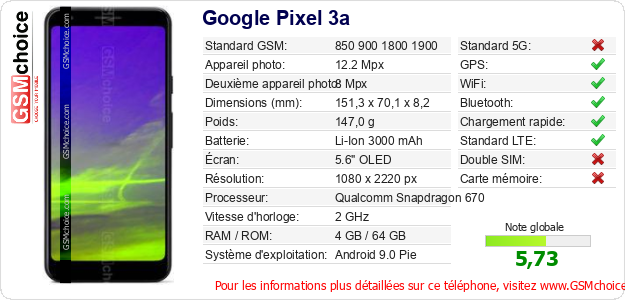 Google Pixel 3a Fiche technique