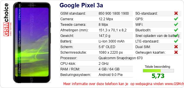 Google Pixel 3a Technische gegevens 