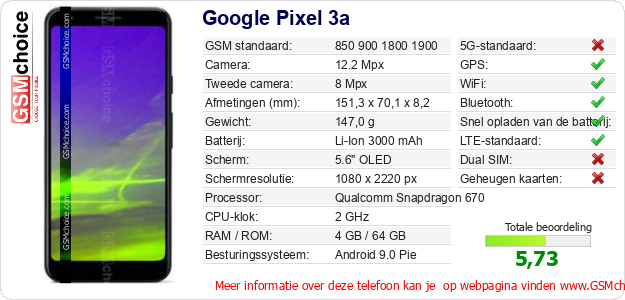 Google Pixel 3a Technische gegevens 