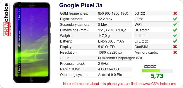 Google Pixel 3a 手機技術數據