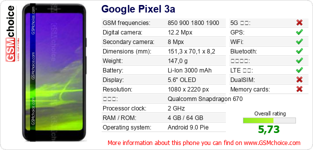 Google Pixel 3a 手機技術數據