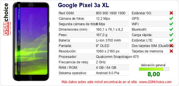 Google Pixel 3a XL Datos técnicos del móvil 