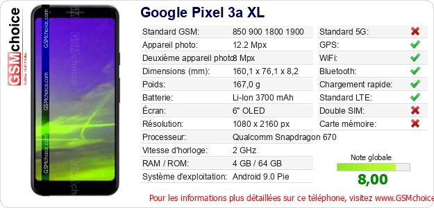 Google Pixel 3a XL Fiche technique