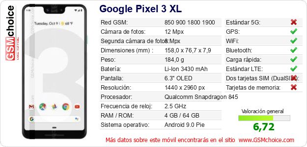 Google Pixel 3 XL Datos técnicos del móvil 