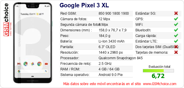 Google Pixel 3 XL Datos técnicos del móvil 