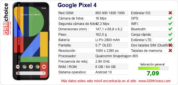 Google Pixel 4 Datos técnicos del móvil 