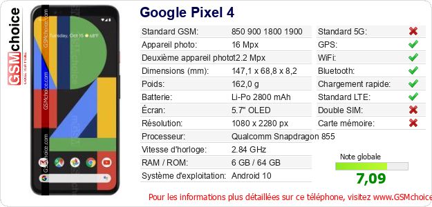 Google Pixel 4 Fiche technique