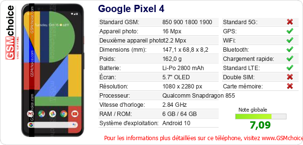 Google Pixel 4 Fiche technique