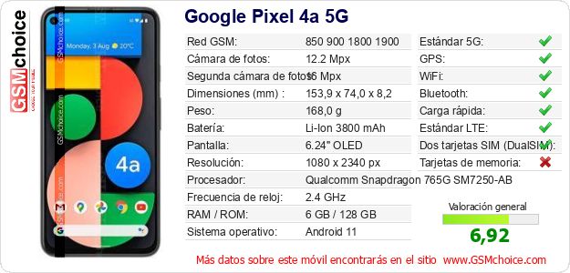 Google Pixel 4a 5G Datos técnicos del móvil 