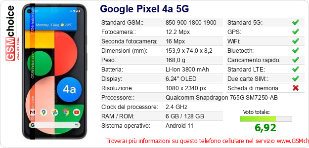 Google Pixel 4a 5G Dati tecnici di telefono cellulare 