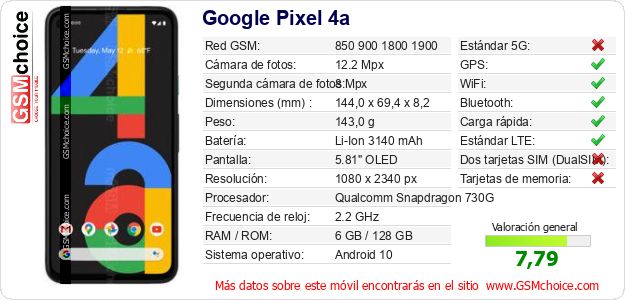 Google Pixel 4a Datos técnicos del móvil 