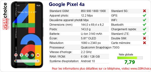 Google Pixel 4a Fiche technique