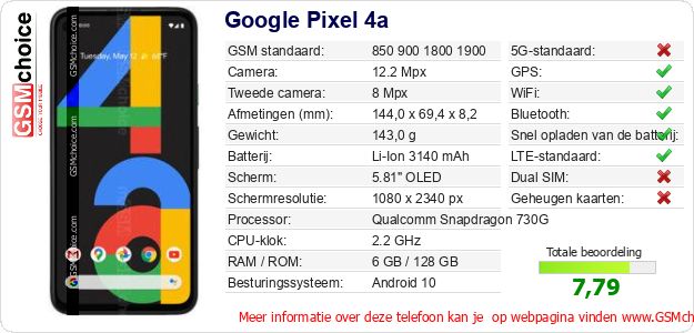 Google Pixel 4a Technische gegevens 