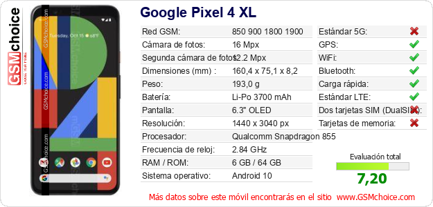 Google Pixel 4 XL Datos técnicos del móvil 