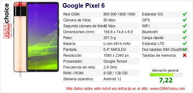 Google Pixel 6 Datos técnicos del móvil 